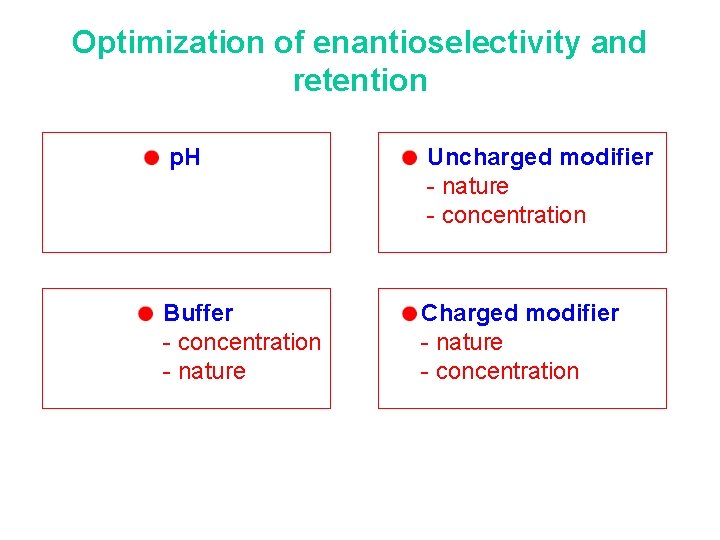 Optimization of enantioselectivity and retention p. H Uncharged modifier - nature - concentration Buffer Optimization of enantioselectivity and retention p. H Uncharged modifier - nature - concentration Buffer