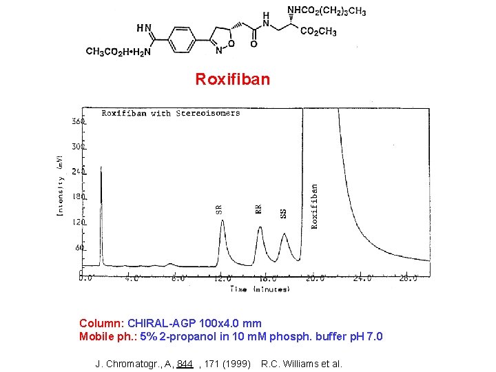 Roxifiban Column: CHIRAL-AGP 100 x 4. 0 mm Mobile ph. : 5% 2 -propanol Roxifiban Column: CHIRAL-AGP 100 x 4. 0 mm Mobile ph. : 5% 2 -propanol