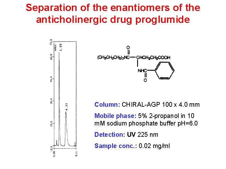 Separation of the enantiomers of the anticholinergic drug proglumide Column: CHIRAL-AGP 100 x 4. Separation of the enantiomers of the anticholinergic drug proglumide Column: CHIRAL-AGP 100 x 4.
