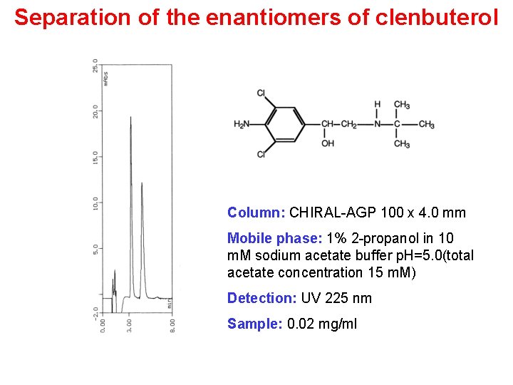 Separation of the enantiomers of clenbuterol Column: CHIRAL-AGP 100 x 4. 0 mm Mobile Separation of the enantiomers of clenbuterol Column: CHIRAL-AGP 100 x 4. 0 mm Mobile