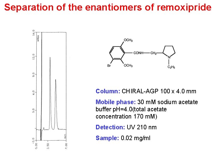 Separation of the enantiomers of remoxipride Column: CHIRAL-AGP 100 x 4. 0 mm Mobile Separation of the enantiomers of remoxipride Column: CHIRAL-AGP 100 x 4. 0 mm Mobile