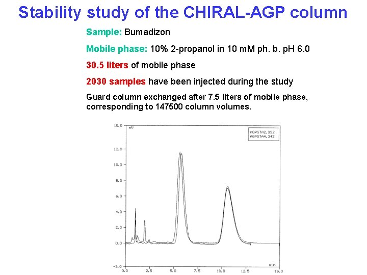 Stability study of the CHIRAL-AGP column Sample: Bumadizon Mobile phase: 10% 2 -propanol in Stability study of the CHIRAL-AGP column Sample: Bumadizon Mobile phase: 10% 2 -propanol in