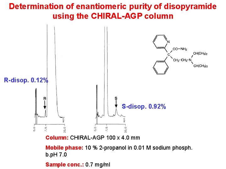 Determination of enantiomeric purity of disopyramide using the CHIRAL-AGP column R-disop. 0. 12% S-disop. Determination of enantiomeric purity of disopyramide using the CHIRAL-AGP column R-disop. 0. 12% S-disop.