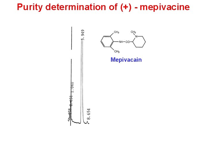 Purity determination of (+) - mepivacine Mepivacain Purity determination of (+) - mepivacine Mepivacain
