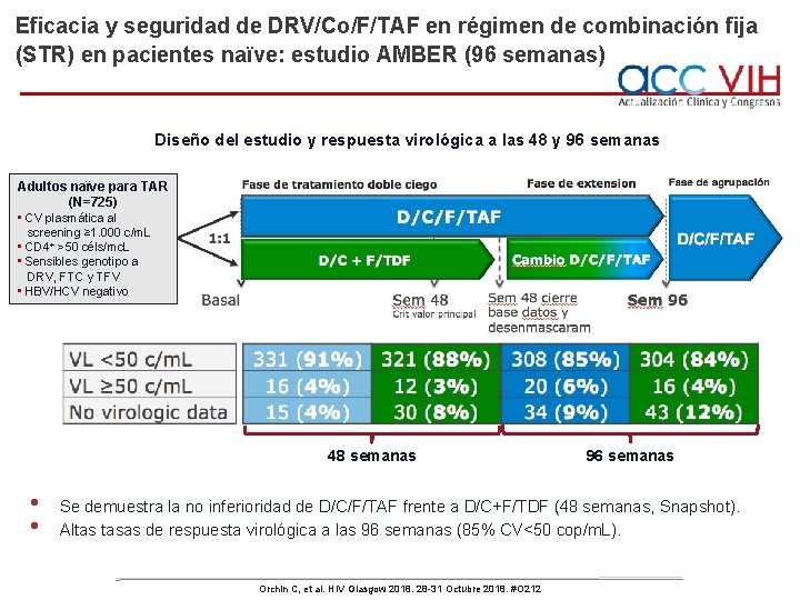 Eficacia y seguridad de DRV/Co/F/TAF en régimen de combinación fija (STR) en pacientes naïve: