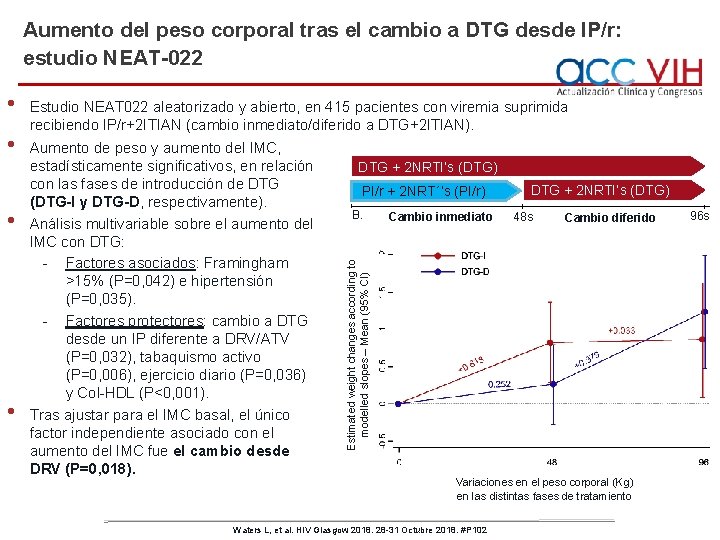 Aumento del peso corporal tras el cambio a DTG desde IP/r: estudio NEAT-022 •