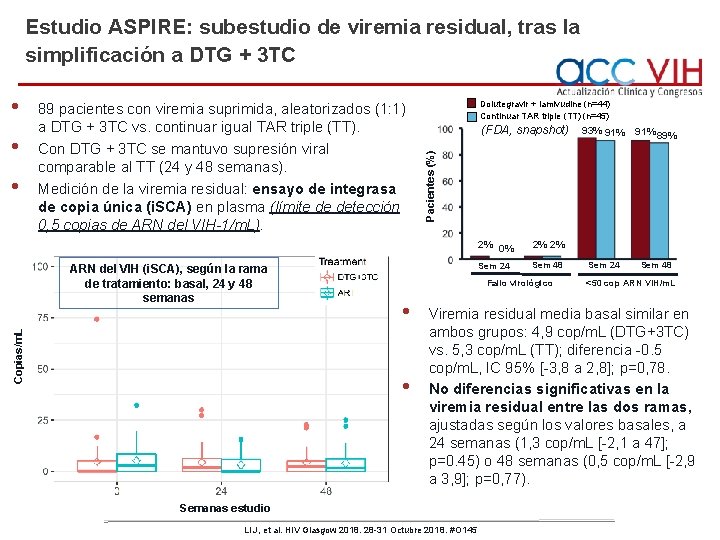 Estudio ASPIRE: subestudio de viremia residual, tras la simplificación a DTG + 3 TC
