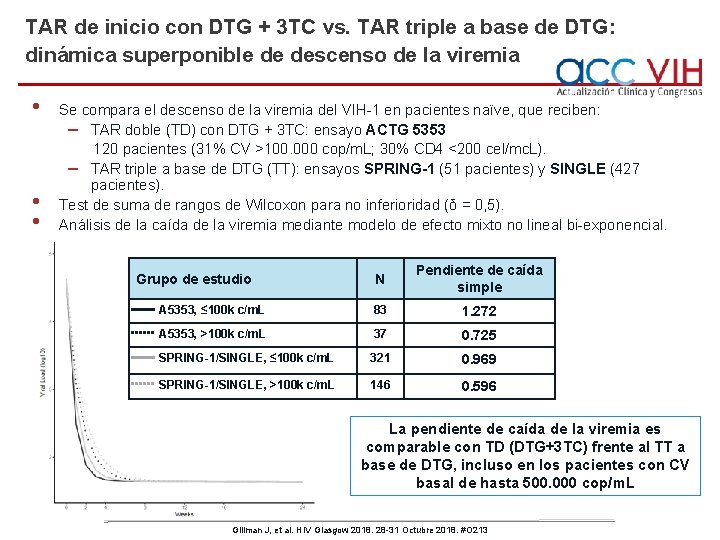 TAR de inicio con DTG + 3 TC vs. TAR triple a base de