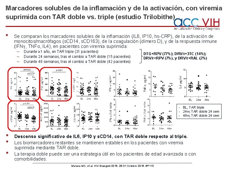 Marcadores solubles de la inflamación y de la activación, con viremia suprimida con TAR