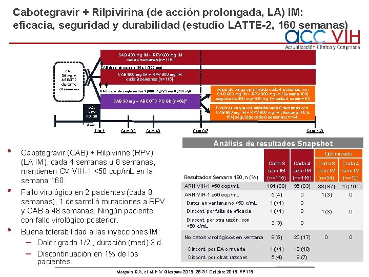 Cabotegravir + Rilpivirina (de acción prolongada, LA) IM: eficacia, seguridad y durabilidad (estudio LATTE-2,