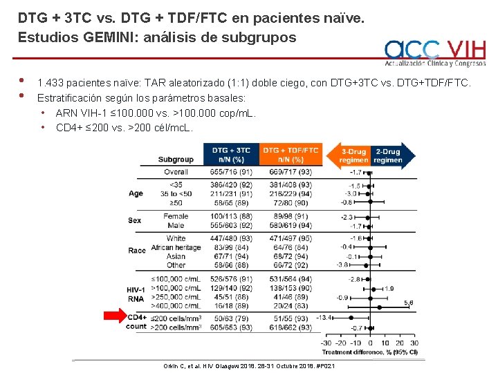 DTG + 3 TC vs. DTG + TDF/FTC en pacientes naïve. Estudios GEMINI: análisis