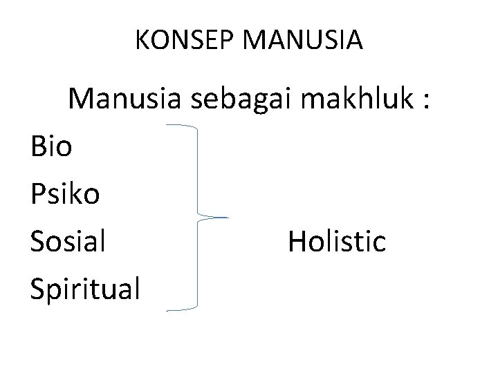 KONSEP MANUSIA Manusia sebagai makhluk : Bio Psiko Sosial Holistic Spiritual 