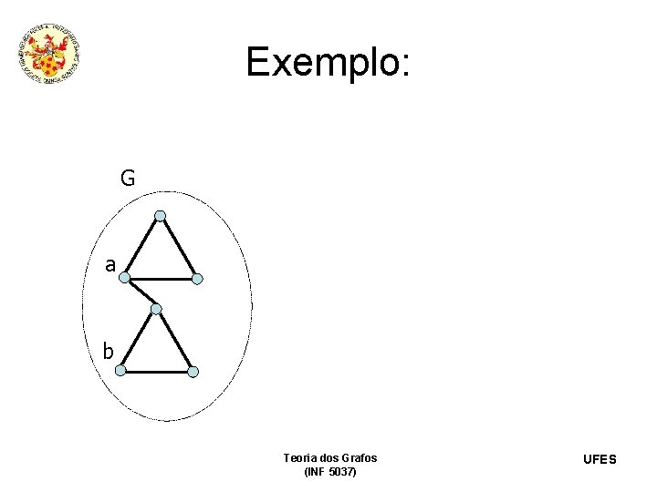 Exemplo: G a b Teoria dos Grafos (INF 5037) UFES 