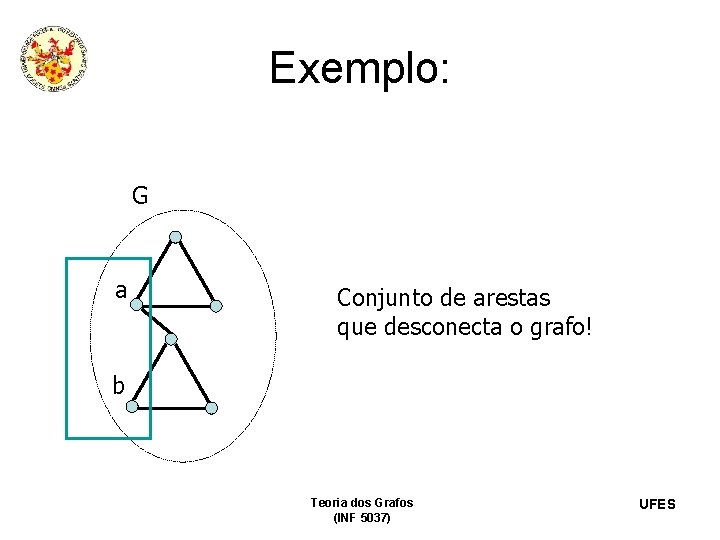 Exemplo: G a Conjunto de arestas que desconecta o grafo! b Teoria dos Grafos