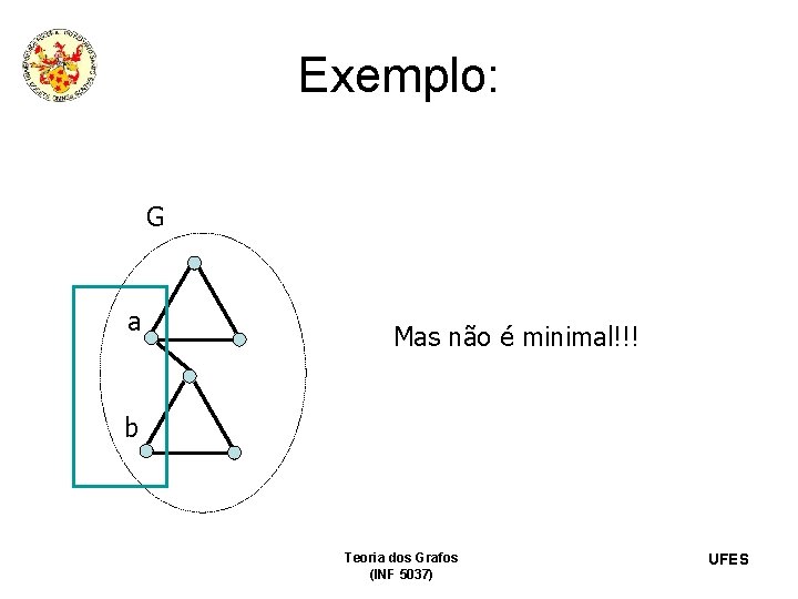 Exemplo: G a Mas não é minimal!!! b Teoria dos Grafos (INF 5037) UFES