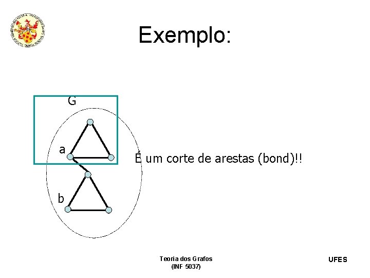 Exemplo: G a É um corte de arestas (bond)!! b Teoria dos Grafos (INF