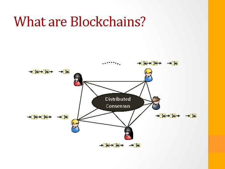 What are Blockchains? ……… …… …… Distributed Consensus …… …… …… 