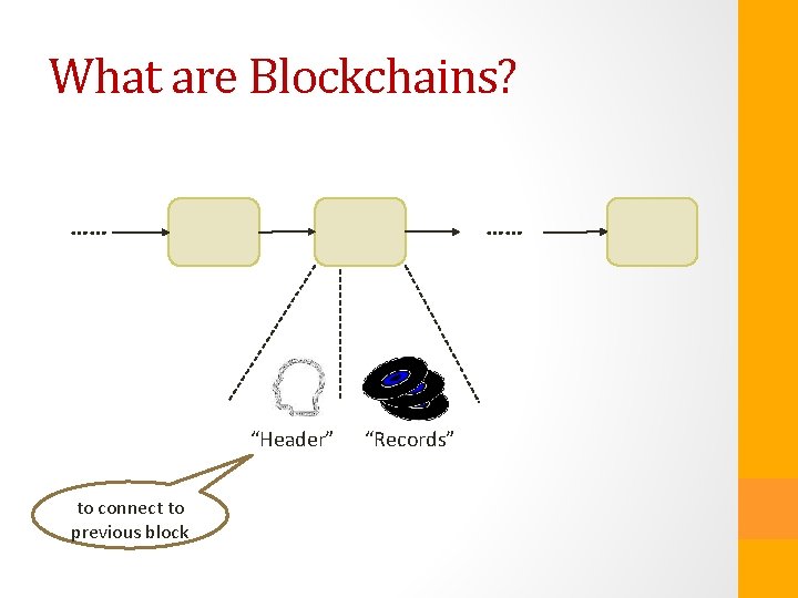 What are Blockchains? …… …… “Header” to connect to previous block “Records” 