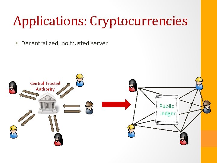 Applications: Cryptocurrencies • Decentralized, no trusted server Central Trusted Authority Public Ledger 