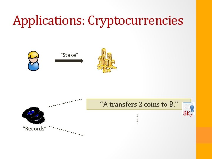 Applications: Cryptocurrencies “Stake” “A transfers 2 coins to B. ” …… “Records” SKA 
