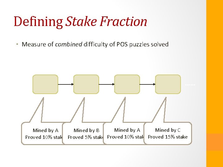 Defining Stake Fraction • Measure of combined difficulty of POS puzzles solved …… Mined