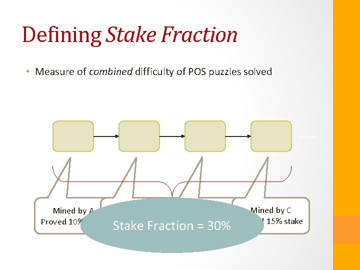 Defining Stake Fraction • Measure of combined difficulty of POS puzzles solved …… Mined