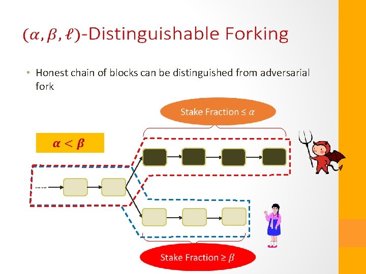  • Honest chain of blocks can be distinguished from adversarial fork …… 