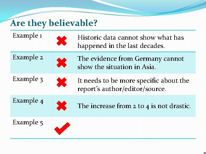 Are they believable? Example 1 Historic data cannot show what has happened in the