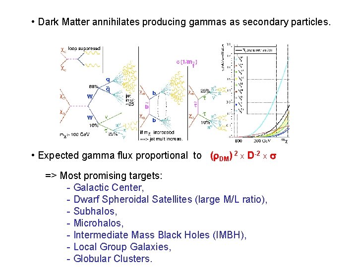  • Dark Matter annihilates producing gammas as secondary particles. • Expected gamma flux