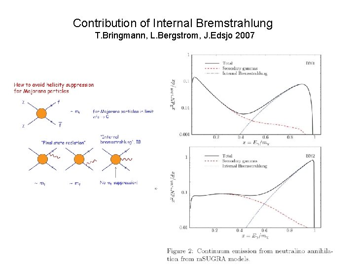 Contribution of Internal Bremstrahlung T. Bringmann, L. Bergstrom, J. Edsjo 2007 