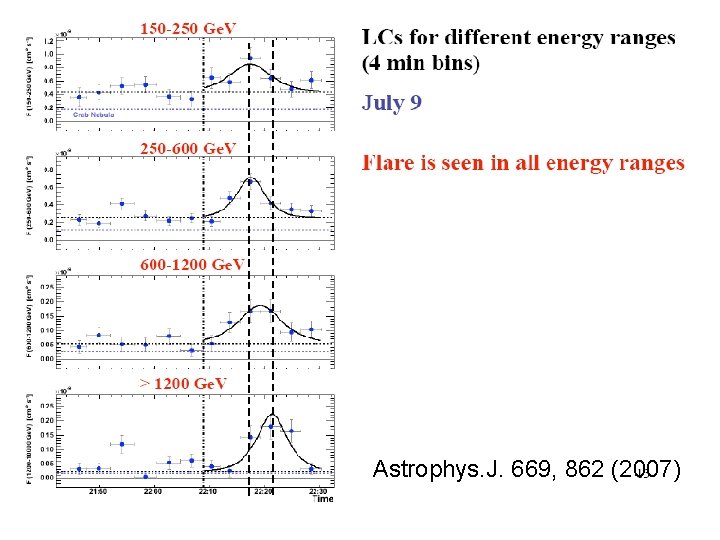 Astrophys. J. 669, 862 (2007) 