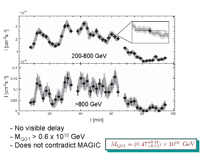 200 -800 Ge. V >800 Ge. V - No visible delay - MQG 1