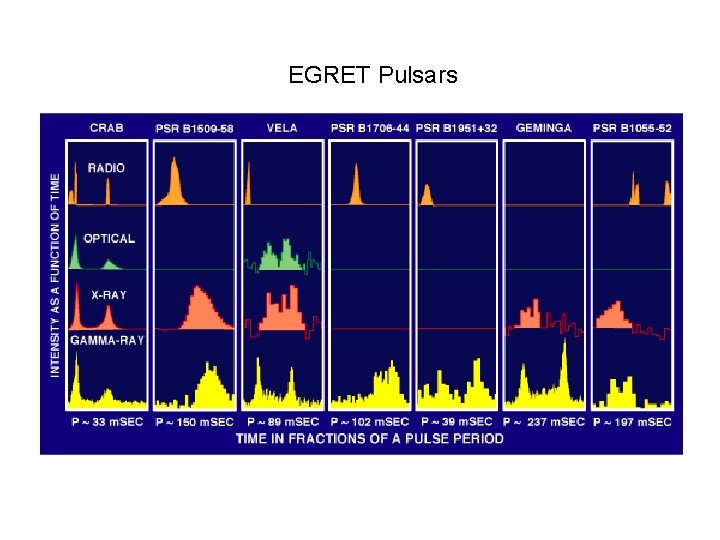 EGRET Pulsars 