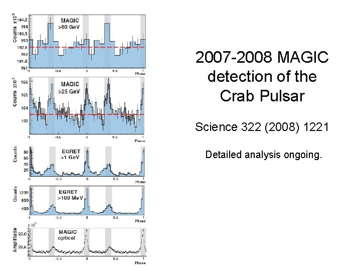 2007 -2008 MAGIC detection of the Crab Pulsar Science 322 (2008) 1221 Detailed analysis
