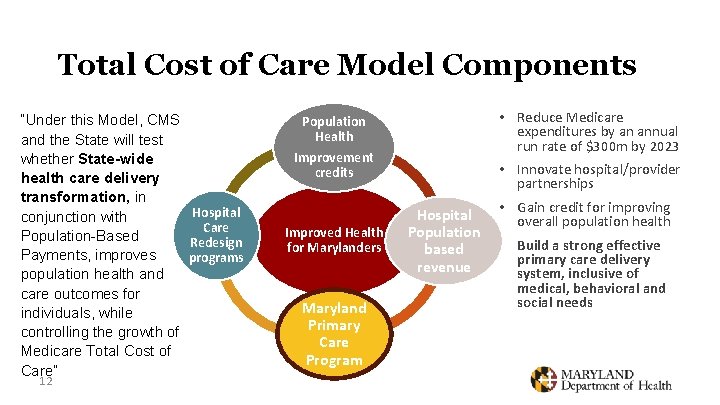 Total Cost of Care Model Components “Under this Model, CMS and the State will