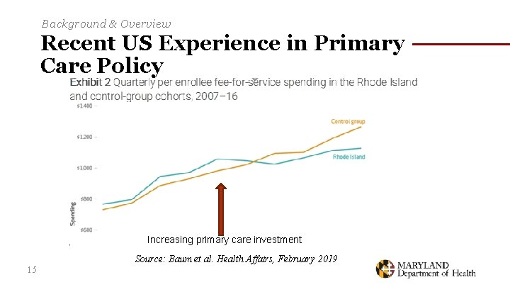 Background & Overview Recent US Experience in Primary Care Policy Increasing primary care investment