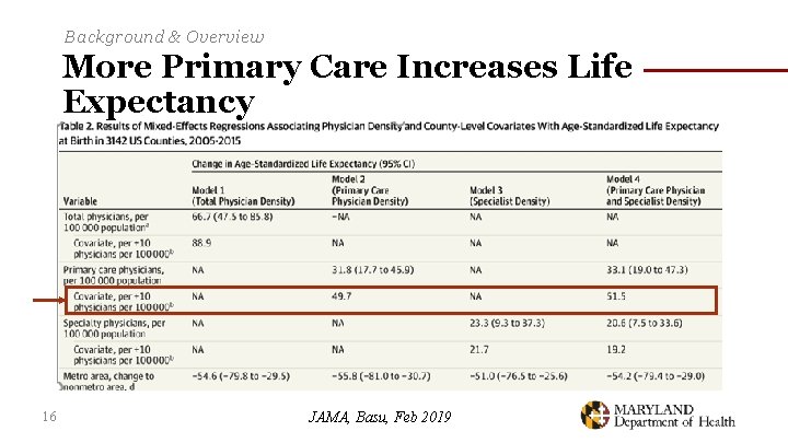 Background & Overview More Primary Care Increases Life Expectancy 16 JAMA, Basu, Feb 2019