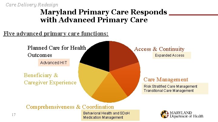 Care Delivery Redesign Maryland Primary Care Responds with Advanced Primary Care Five advanced primary