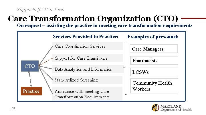 Supports for Practices Care Transformation Organization (CTO) On request – assisting the practice in