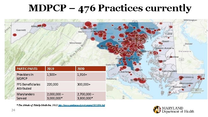 MDPCP – 476 Practices currently PARTICIPANTS 2019 2020 Providers in MDPCP 1, 500+ 1,