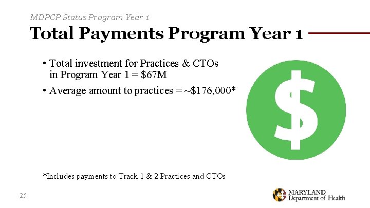 MDPCP Status Program Year 1 Total Payments Program Year 1 • Total investment for