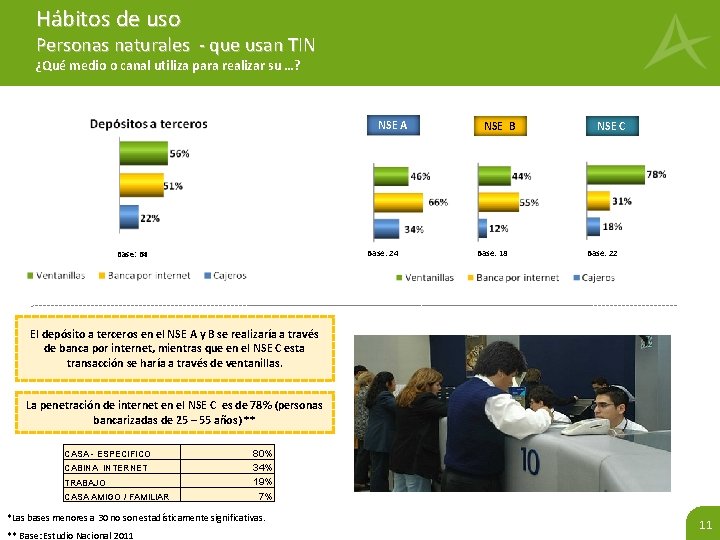 Hábitos de uso Personas naturales - que usan TIN ¿Qué medio o canal utiliza