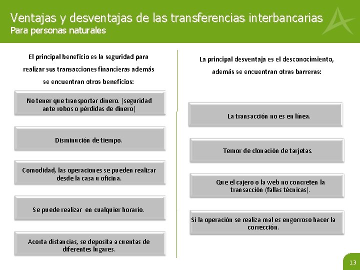 Ventajas y desventajas de las transferencias interbancarias Para personas naturales El principal beneficio es