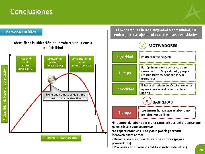 Recomendación Conclusiones estratégica El producto les brinda seguridad y comodidad, sin embargo no se