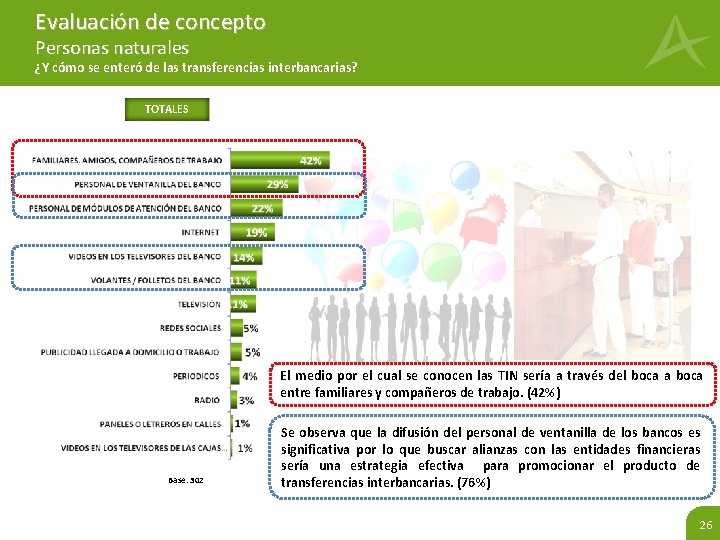 Evaluación de concepto Personas naturales ¿Y cómo se enteró de las transferencias interbancarias? TOTALES