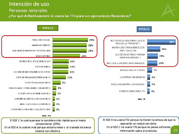 Intención de uso Personas naturales ¿Por qué definitivamente sí usaría las TIN para sus