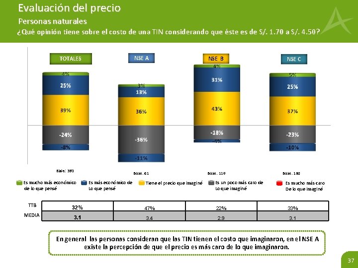 Evaluación del precio Personas naturales ¿Qué opinión tiene sobre el costo de una TIN