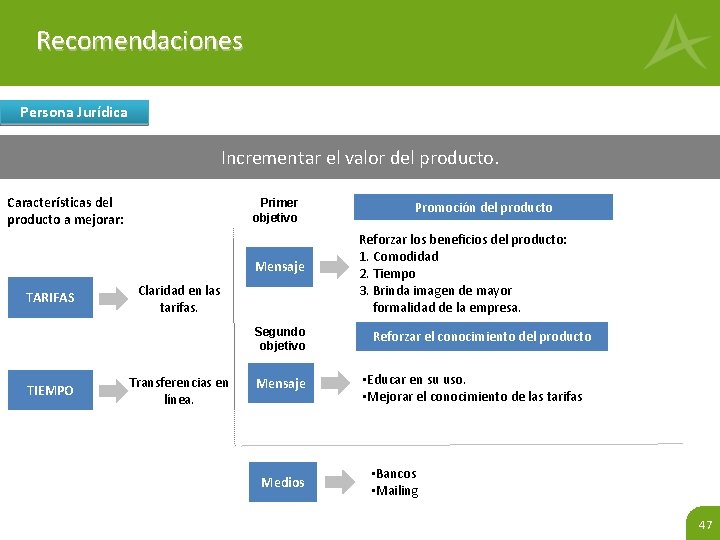 Recomendaciones Persona Jurídica Incrementar el valor del producto. Características del producto a mejorar: Primer