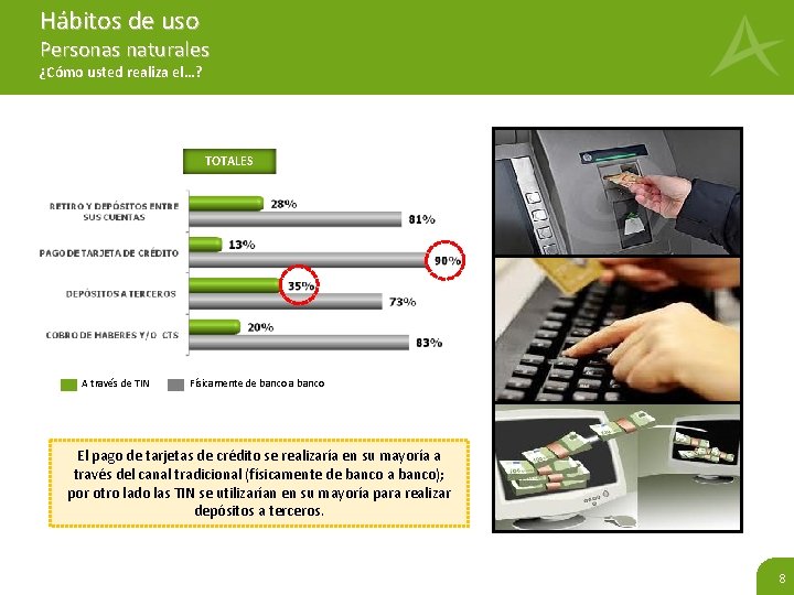Hábitos de uso Personas naturales ¿Cómo usted realiza el…? TOTALES A través de TIN