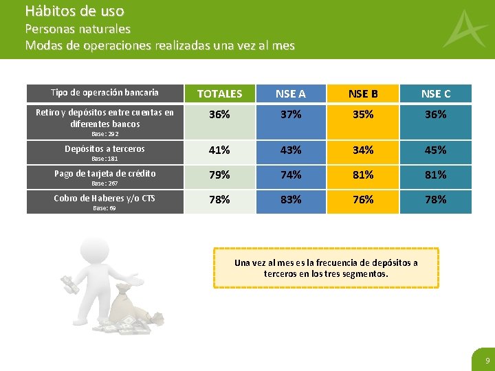 Hábitos de uso Personas naturales Modas de operaciones realizadas una vez al mes Tipo